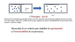 Pareti adiabatiche