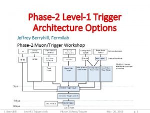 Phase2 Level1 Trigger Architecture Options Jeffrey Berryhill Fermilab