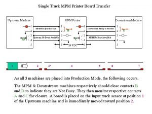 Single Track MPM Printer Board Transfer Upstream Machine