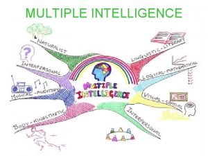 MULTIPLE INTELLIGENCE VisualSpatial Intelligence These learners tend to