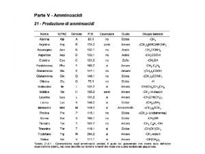 Alimentazione umana Si usano principalmente Glutammato monosodico come