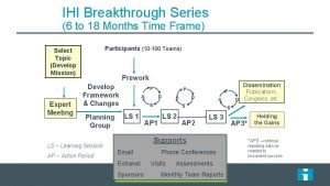 Ihi breakthrough series