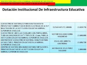 INSTITUCIN EDUCATIVA NORMAL SUPERIOR DE SINCELEJO INFORME DE