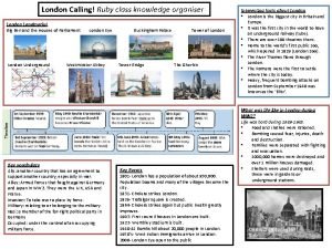 London knowledge organiser