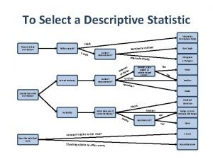 To Select a Descriptive Statistic Frequency Distribution Table