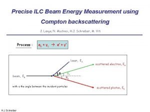 Precise ILC Beam Energy Measurement using Compton backscattering