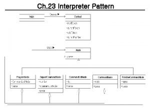 Ch 23 Interpreter Pattern Ch 23 Interpreter Pattern