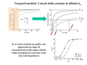 Trasporti mediati Calcolo della costante di affinit ka
