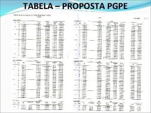 TABELA PROPOSTA PGPE TABELA PROPOSTA PST PONTOS AINDA