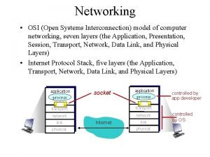 Networking OSI Open Systems Interconnection model of computer