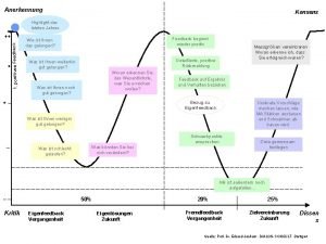 Anerkennung Konsens Highlight des letzten Jahres 1 positives