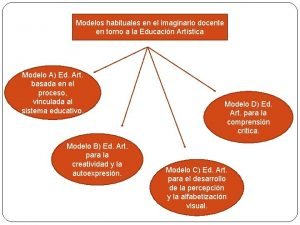 Modelos habituales en el imaginario docente en torno