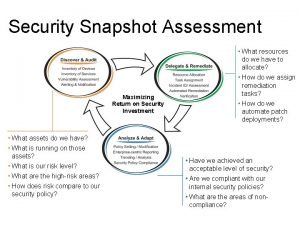 Return on security investment