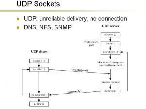 UDP Sockets n n UDP unreliable delivery no