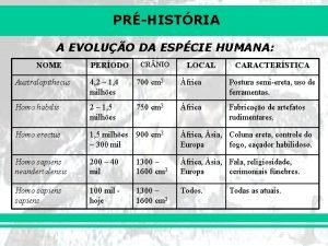 PRHISTRIA A EVOLUO DA ESPCIE HUMANA NOME PERODO