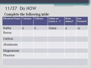 Now complete the following table