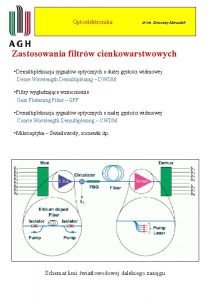 Optoelektronika dr in Konstanty Marszaek Zastosowania filtrw cienkowarstwowych