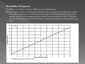 Rupture exposure radius Rupture exposure radius
