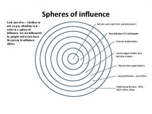 Spheres of influence Each one of us whether