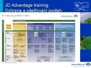 JD Advantage training Ochrana a oetovn podlah 1