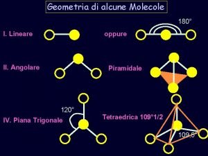 Geometria di alcune Molecole 180 I Lineare oppure