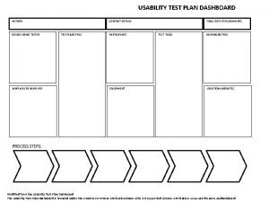 Usability test plan dashboard Usability test plan dashboard