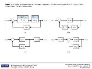 Types of compensation systems