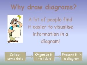 Why draw diagrams Collect some data Organise it