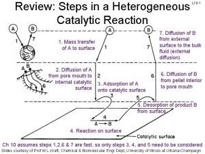Review Steps in a Heterogeneous Catalytic Reaction 7