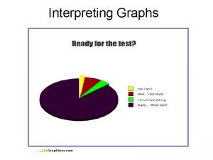 Interpreting Graphs Why bother with graphs at all