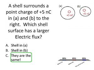 A shell surrounds a point charge of 5