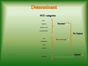 Nom determinant