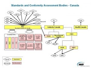 Standards and Conformity Assessment Bodies Canada IAAC ILAC