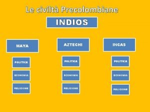 Le civilt Precolombiane INDIOS MAYA AZTECHI INCAS POLITICA