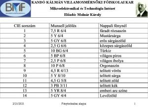 KAND KLMN VILLAMOSMRNKI FISKOLAI KAR Mikroelektronikai s Technolgia