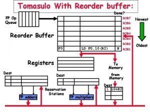 Reorder buffer example