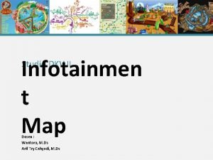 Infotainmen t Map Studio DKV II Dosen Wantoro