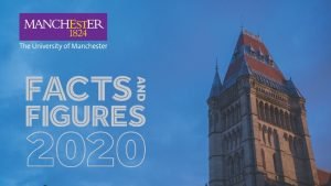 University of manchester ranking