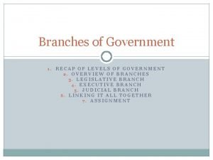 Branches of Government 1 RECAP OF LEVELS OF