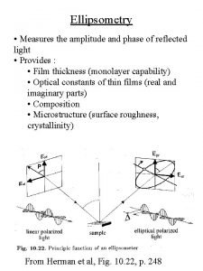 Ellipsometry Measures the amplitude and phase of reflected