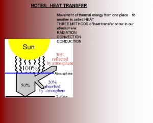 Identify the following processes of transfer of heat.