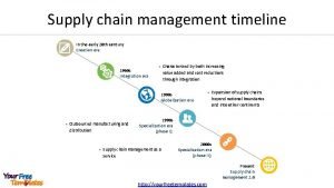Supply chain timeline