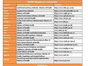 MENA Regulatory Authorities Country Regulatory Body Website Saudi