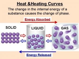 Heating curve