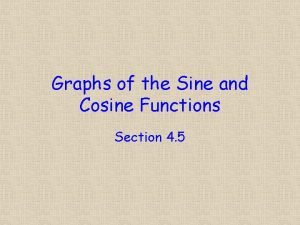 Graphs of the Sine and Cosine Functions Section Graphs of the Sine and Cosine Functions Section