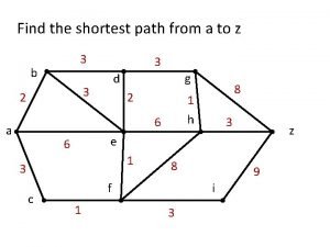 Find the shortest path from a to z