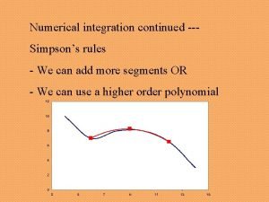 Numerical integration continued Simpsons rules We can add