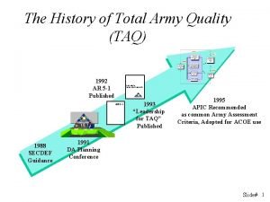 The History of Total Army Quality TAQ 1992