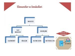 Saf maddelerin sembolleri