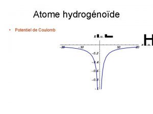 Atome hydrognode Potentiel de Coulomb Atome hydrognode Potentiel